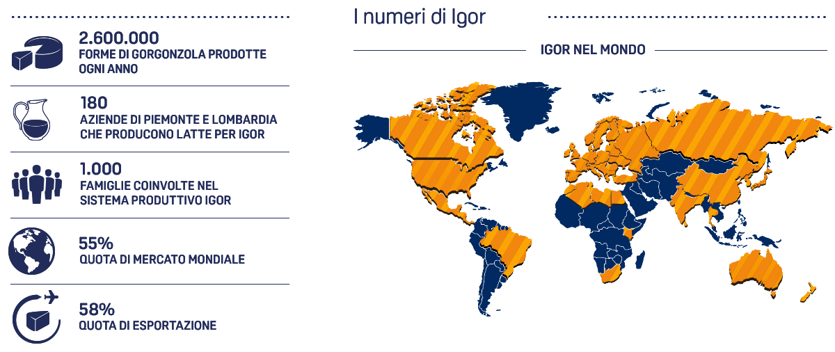 i numeri di IGOR nel 2023 - 28.000 Tonnellate di produzione annua - 200 addetti - 45% quota mondiale - 50% export