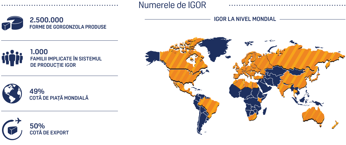 i numeri di IGOR nel 2014 - 28.000 Tonnellate di produzione annua - 200 addetti - 45% quota mondiale - 50% export