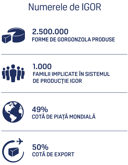 i numeri di IGOR nel 2014 - 28.000 Tonnellate di produzione annua - 200 addetti - 45% quota mondiale - 50% export
