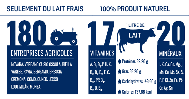 IGOR Gorgonzola prodotto solo con latte fresco 100% italiano!