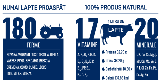 IGOR Gorgonzola prodotto solo con latte fresco 100% italiano!