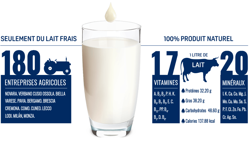 IGOR Gorgonzola prodotto solo con latte fresco 100% italiano!