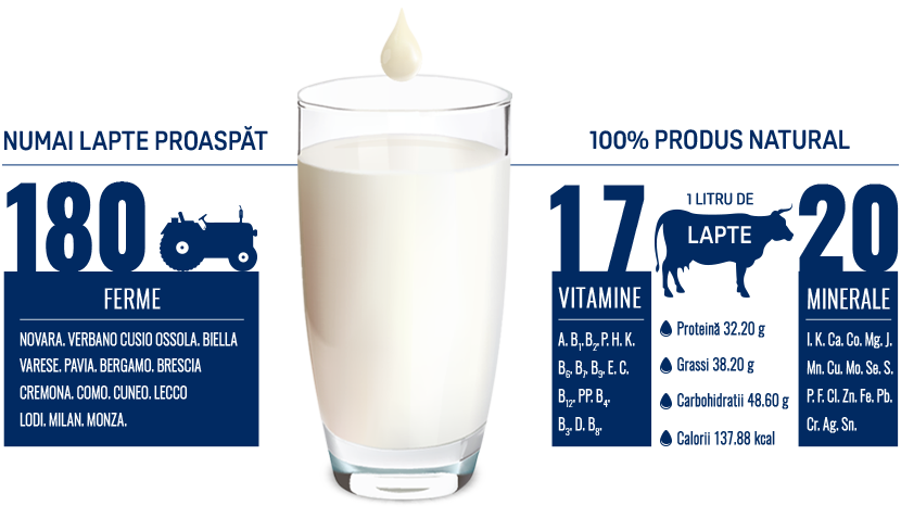 IGOR Gorgonzola prodotto solo con latte fresco 100% italiano!