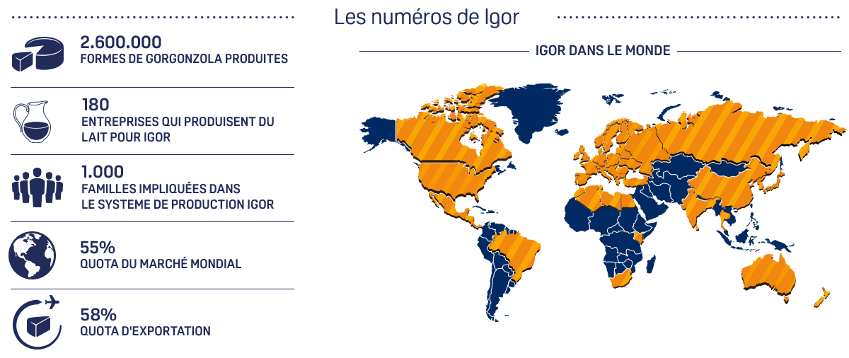 i numeri di IGOR nel 2014 - 28.000 Tonnellate di produzione annua - 200 addetti - 45% quota mondiale - 50% export