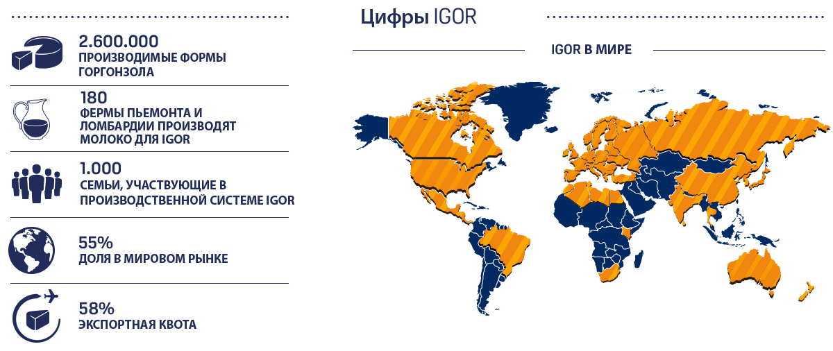 i numeri di IGOR nel 2014 - 28.000 Tonnellate di produzione annua - 200 addetti - 45% quota mondiale - 50% export