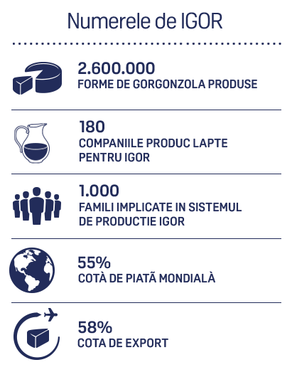 i numeri di IGOR nel 2014 - 28.000 Tonnellate di produzione annua - 200 addetti - 45% quota mondiale - 50% export